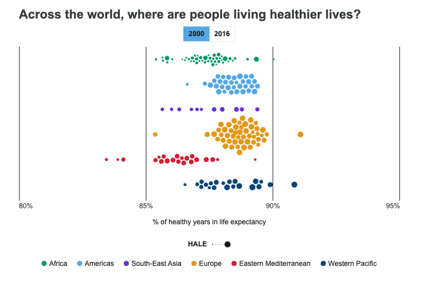 Healthier lives chart