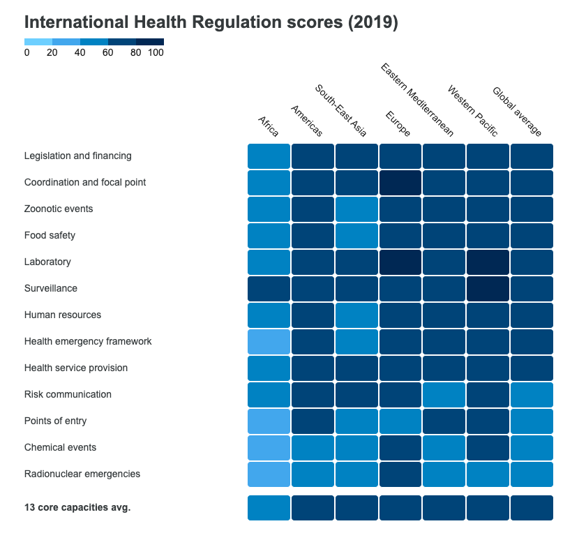 International Health Regulation scores (2019)
